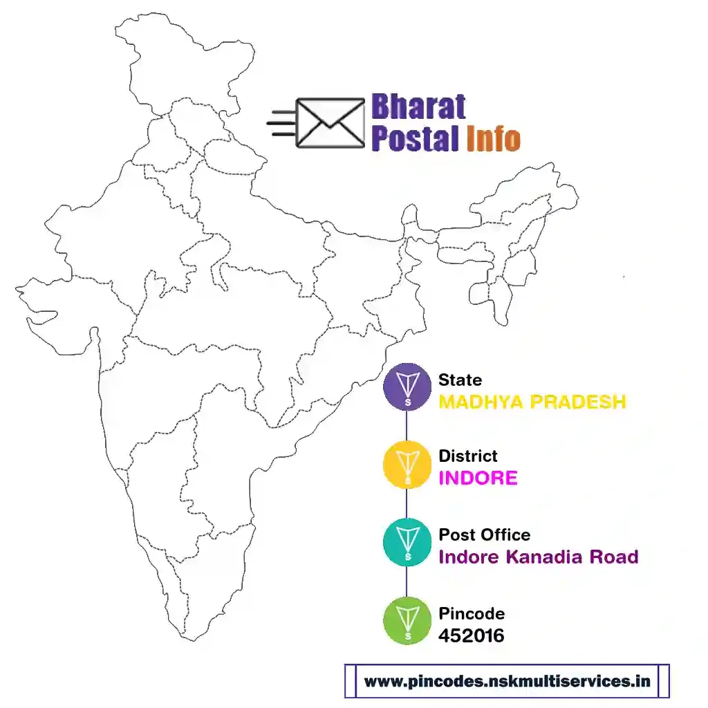 madhya pradesh-indore-indore kanadia road-452016